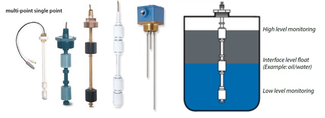 multi-point_single-point