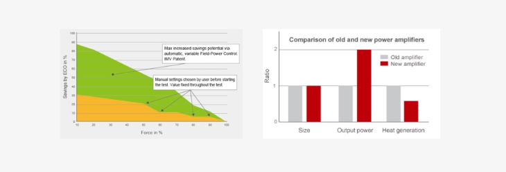 imv a szériás force