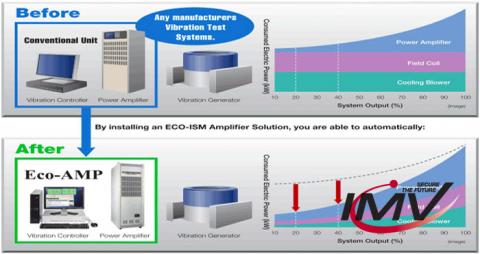 ECO erősítőre történő csere – kiemelt szolgáltatás